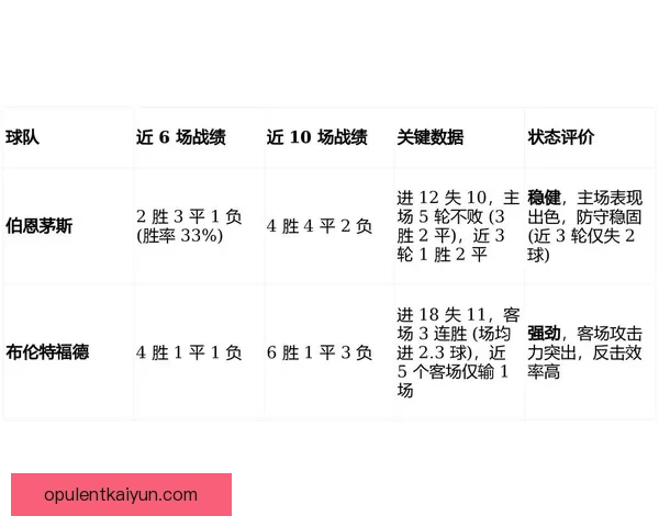 布伦特福德本赛季欧战资格竞争形势分析